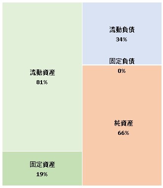 株式会社デジタルハーツ  第20期決算公告　2021/07/15官報