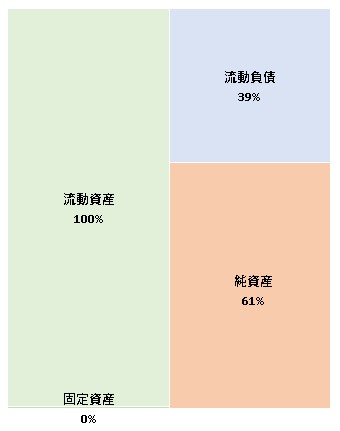 株式会社ナウキャスト  第6期決算公告　2021/07/08官報