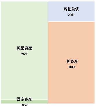 株式会社ニジボックス  第11期決算公告　2021/07/14官報