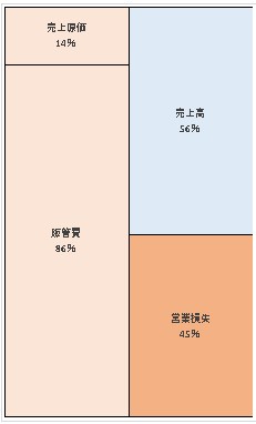 株式会社ニューオータニ九州   決算公告　2021/07/01官報