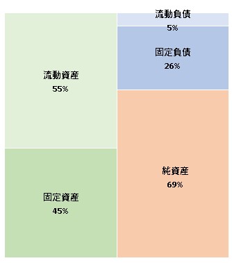 株式会社ハイパーフィットネス 第19期決算公告　2021/07/15官報