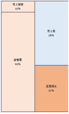 JR九州ハウステンボスホテル株式会社  第31期決算公告　2021/06/25官報