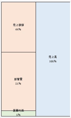 株式会社ハルメク  第9期決算公告　2021/07/08官報