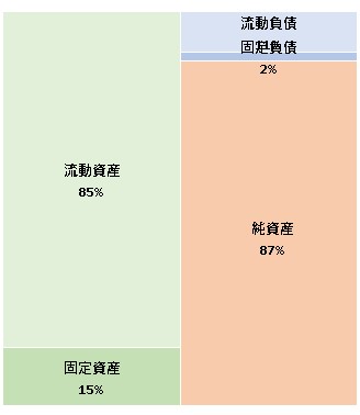 株式会社ハル研究所  第42期決算公告　2021/08/04官報