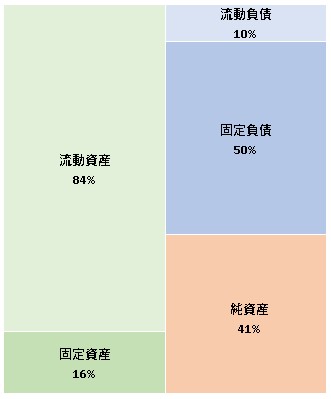 株式会社バンカーズ  第48期決算公告　2021/06/29官報