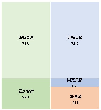 株式会社パソナふるさとインキュベーション  第9期決算公告　2021/06/29官報