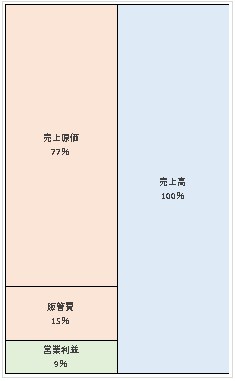 株式会社パソナ  第34期決算公告　2021/08/23官報