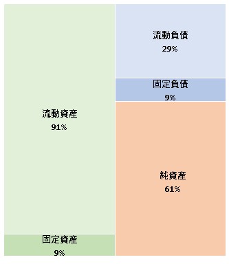 株式会社ヒューマンテクノロジーズ  第10期決算公告　2021/07/30官報