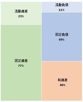 株式会社ピュール  第2期決算公告　2021/08/02官報