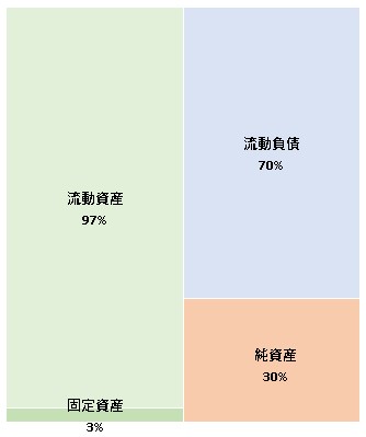 株式会社ファンスター  第4期決算公告　2021/07/05官報