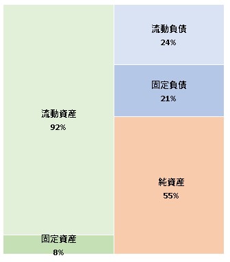 株式会社フライヤー  第8期決算公告　2021/08/05官報