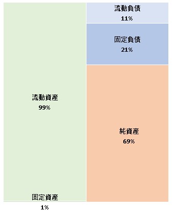 株式会社フローディア　第10期決算公告　2021/07/26官報