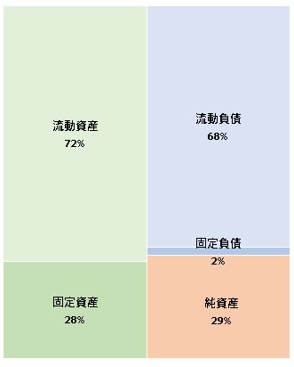 株式会社ブックファースト  第25期決算公告　2021/06/29官報