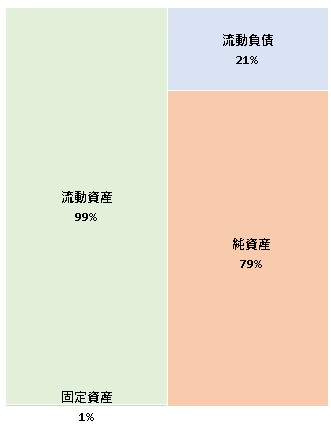 ブレインセル株式会社  第3期決算公告　2021/06/11官報