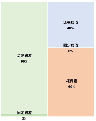 株式会社プラットフォーム・ワン  第11期決算公告　2021/06/17官報