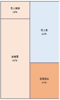 株式会社ホテルオークラ福岡  第26期決算公告　2021/07/01官報