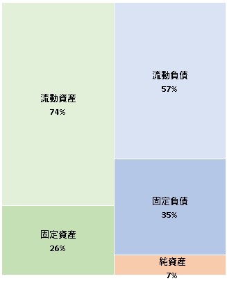 株式会社マックスマーラジャパン 第32期決算公告　2021/06/22官報