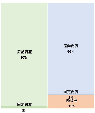 株式会社マネージャーパートナーズ  第13期決算公告　2021/07/27官報