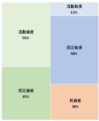 マリンワールドPFI株式会社  第6期決算公告  2021/08/06 官報