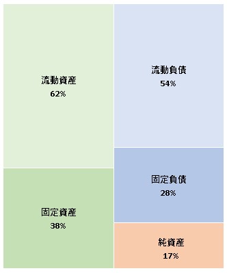 株式会社マルチブック  第21期決算公告　2021/06/24官報