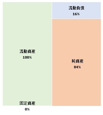 株式会社ミステリチャンネル  第24期決算公告　2021/08/03官報