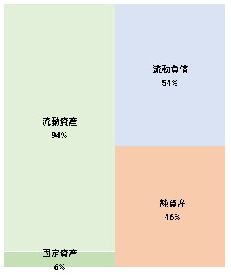 株式会社ミュージックレイン  第2期決算公告　2021/07/07官報