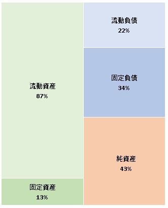 株式会社ミュープランニング  第8期決算公告　2021/07/13官報