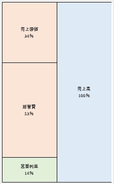 株式会社メガネトップ　第42期決算公告　2021/07/16官報