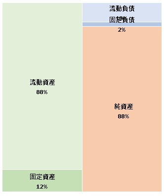 株式会社メディカルリソース  第28期決算公告　2021/08/05官報