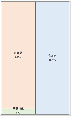 ユニリーバ・ジャパン・ホールディングス株式会社  第26期決算公告　2021/08/06官報