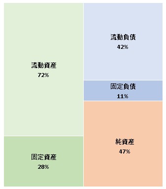 株式会社ユビレジ  第12期決算公告　2021/08/12官報