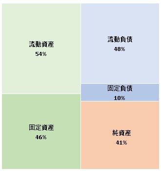 株式会社ライツ・アンド・ブランズ  第4期決算公告　2021/06/23官報