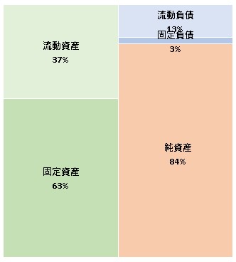 ライフアンドデザイン・グループ株式会社  第5期決算公告　2021/07/12官報