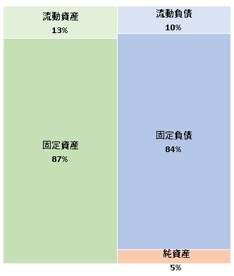 株式会社ラック  第54期決算公告　2021/07/01官報