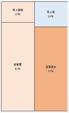 株式会社ラフール　第10期決算公告　2021/07/14官報