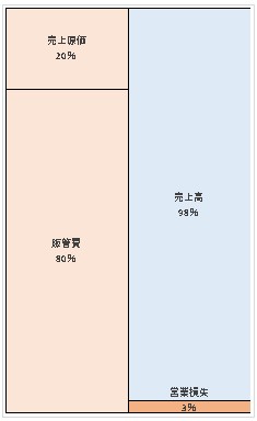 株式会社リクルート  第9期決算公告　2021/07/14官報