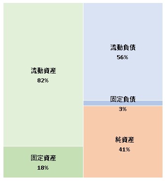 株式会社リクルートキャリアコンサルティング 第22期決算公告　2021/07/21官報