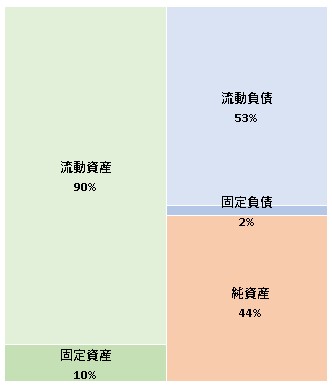 株式会社リクルートスタッフィング  第35期決算公告　2021/07/26官報