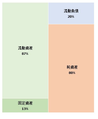 株式会社リセ  第3期決算公告　2021/06/30官報