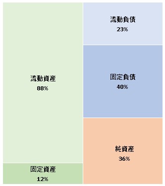 株式会社リブ　2019年度決算決算公告　2021/08/11官報