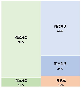 株式会社レバレッジ   第15期決算公告　2021/06/24官報