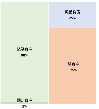 株式会社ロッキング・オン・ジャパン 第9期決算公告 2021/06/29官報