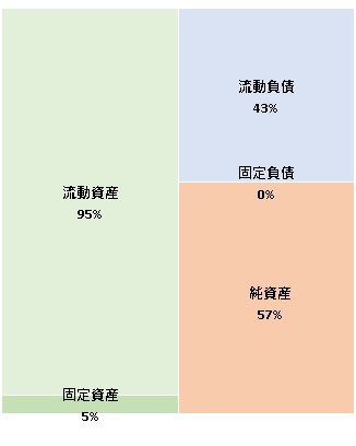 株式会社一休第23期決算公告　2021/08/19官報