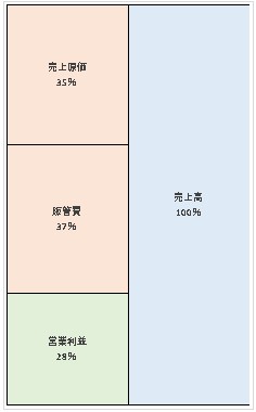 三菱UFJキャピタル株式会社 第48期決算公告 2021/06/16官報