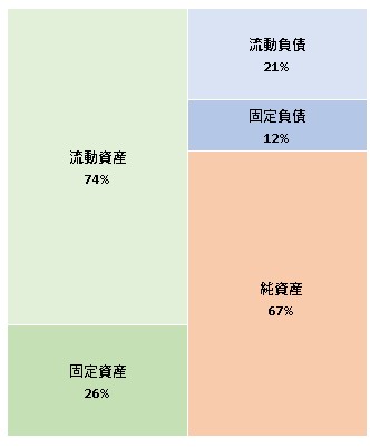 株式会社中島田鉄工所 第70期決算公告 2021/06/22官報