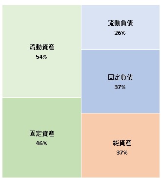 株式会社中川政七商店 第38期決算公告 2021/08/18官報