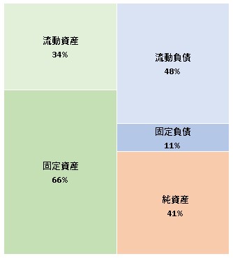 株式会社乃が美 第2期決算公告 2021/07/06官報