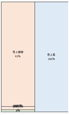 久留米運送株式会社 第70期決算公告 2021/07/01官報