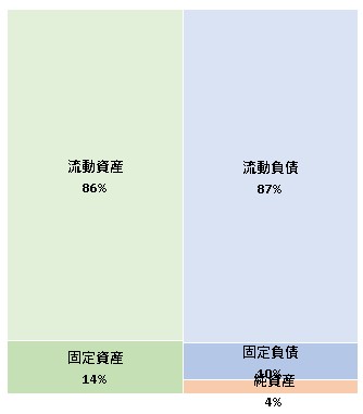 株式会社九州博報堂  第71期決算公告　2021/07/13官報