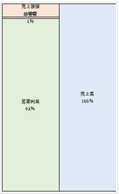 京急開発株式会社 第134期決算公告 2021/06/23官報